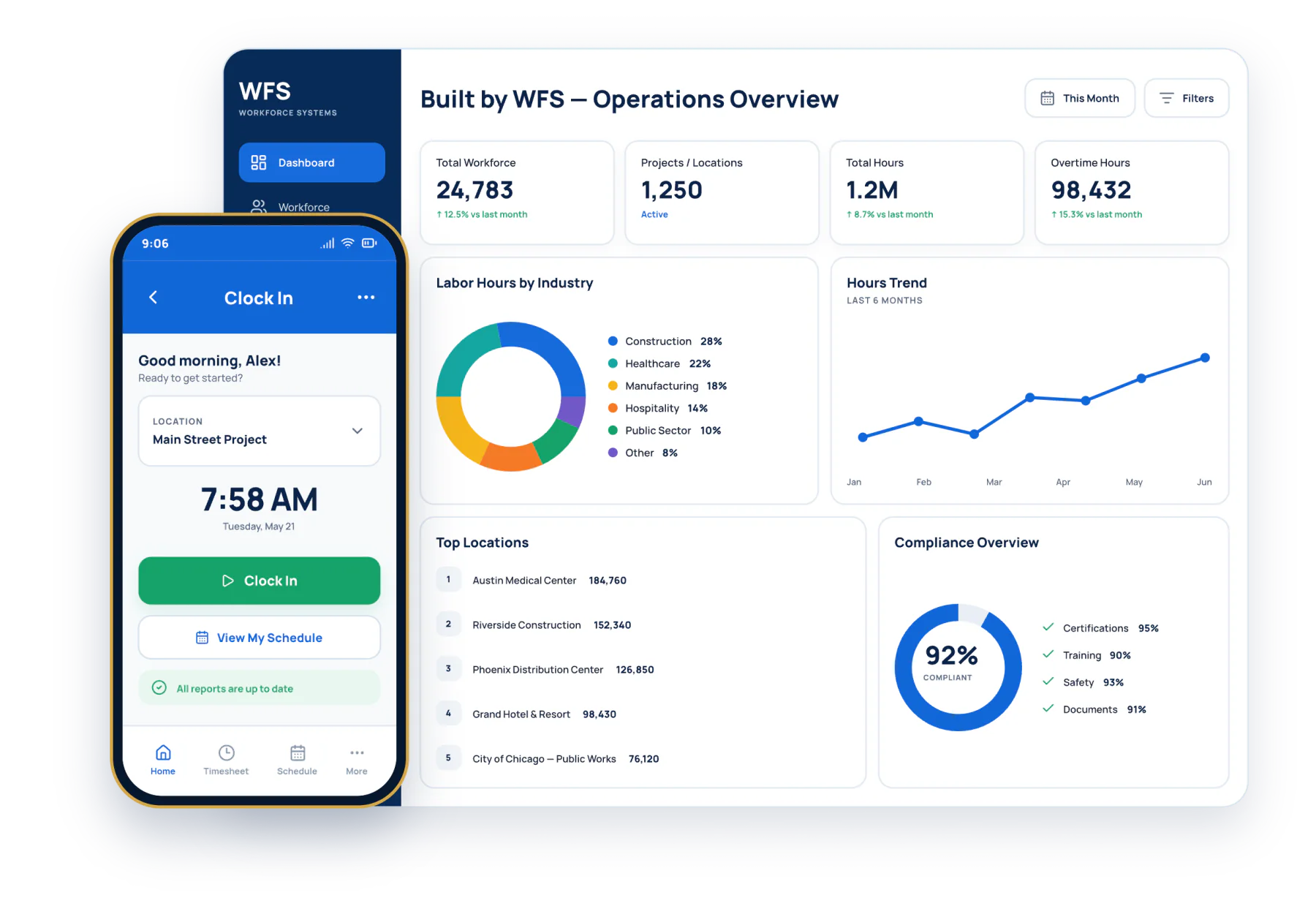 A WFS-built operations platform and connected mobile application